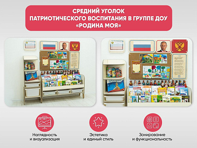 Средний уголок патриотического воспитания в группе ДОУ - «Родина моя»